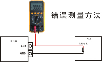 儀表錯(cuò)誤測(cè)量方法.jpg