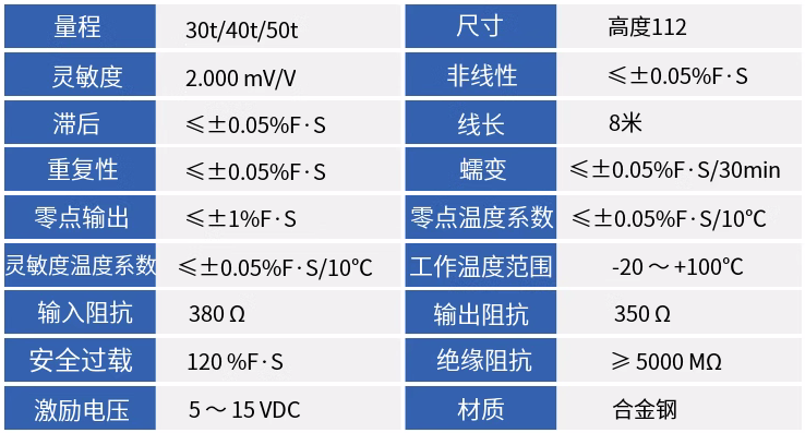 50噸傳感器技術(shù)參數(shù).png