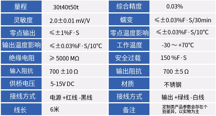 ZS地磅柱式稱重傳感器技術(shù)參數(shù).png