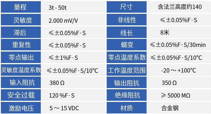 料塔料倉(cāng)稱(chēng)重法蘭柱式傳感器技術(shù)參數(shù).png